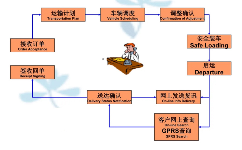 苏州到五峰搬家公司-苏州到五峰长途搬家公司