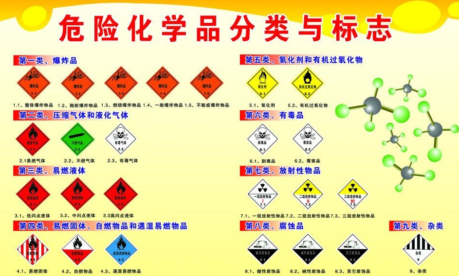 上海到五峰危险品运输